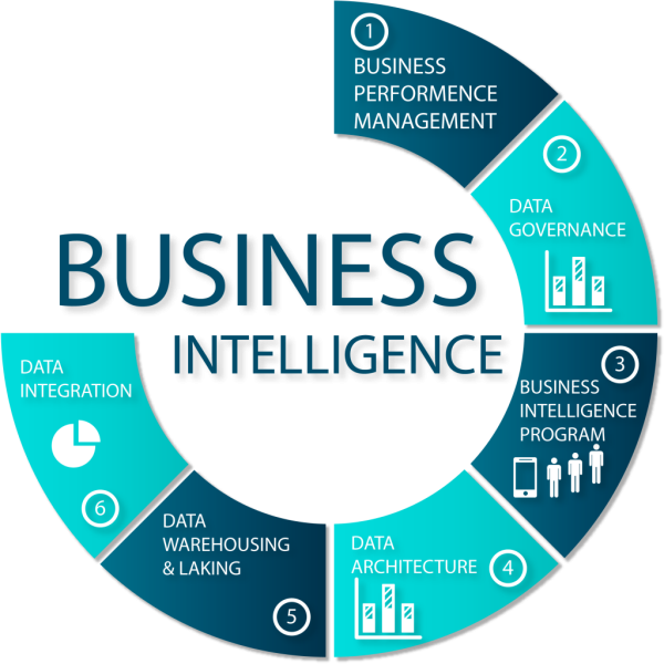 Imagen de Consulting ESG, BI, BO, RJC, Empresarial y AI